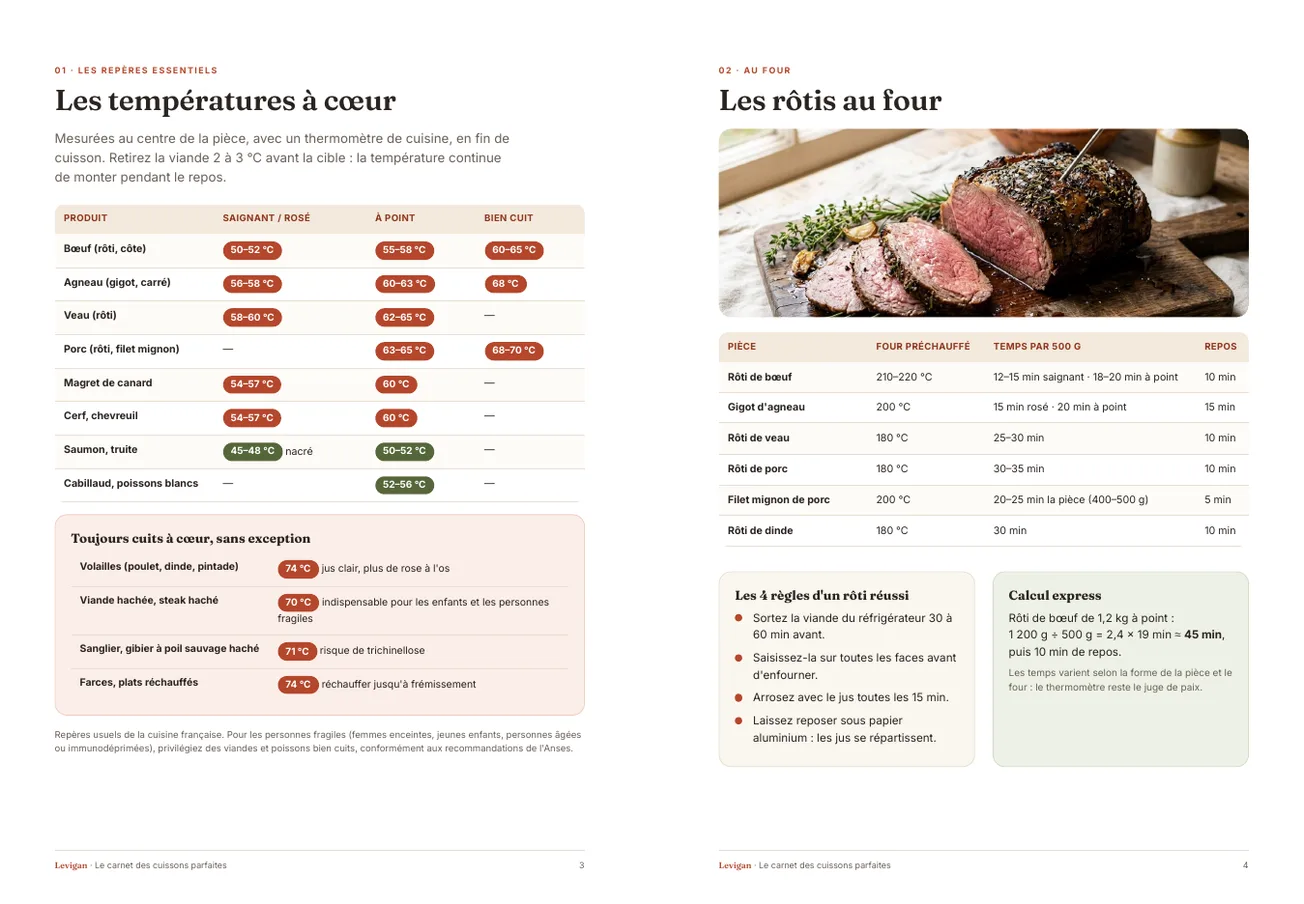 Aperçu des pages du carnet : températures à cœur et rôtis au four